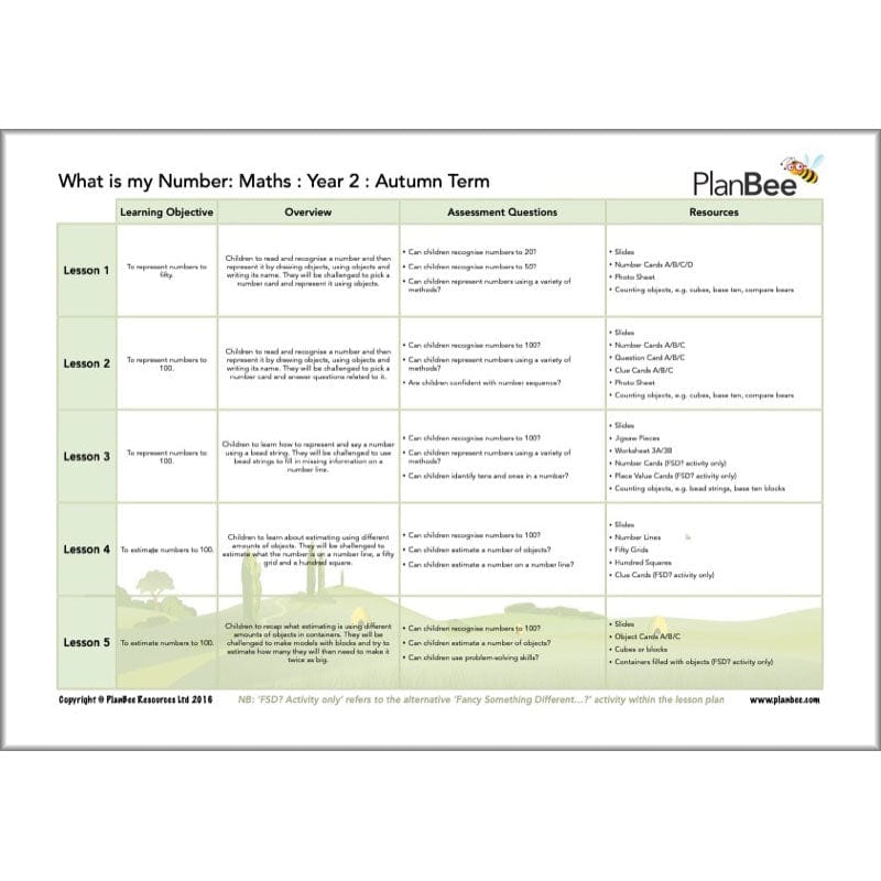 PlanBee Year 2 Maths Long Term Curriculum Planning Pack for the Autumn Term