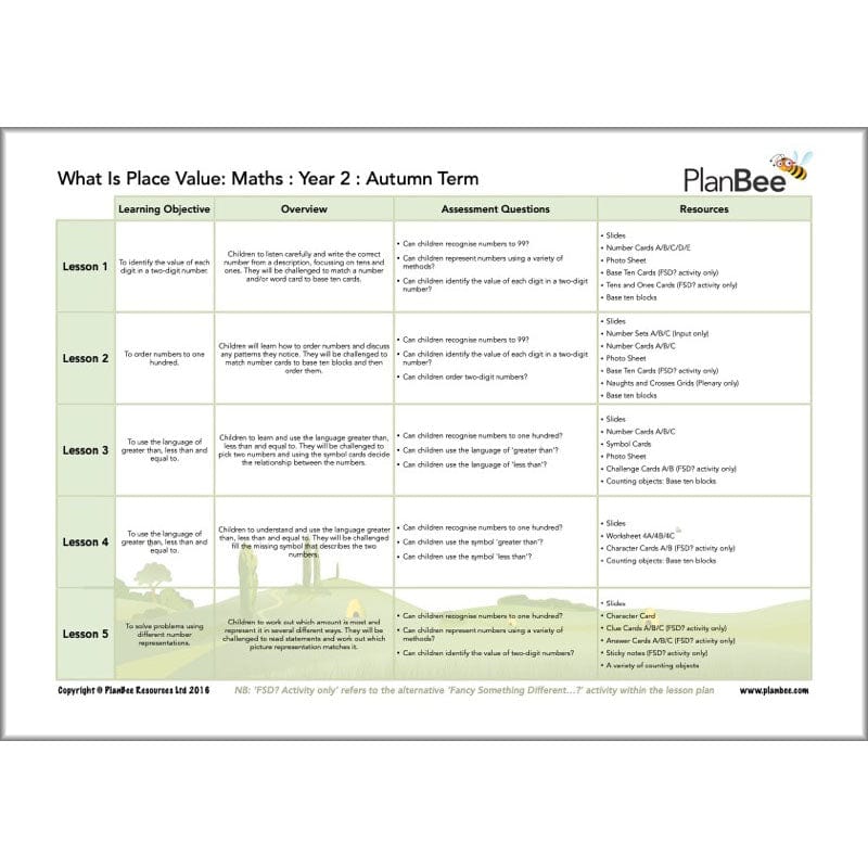 PlanBee Year 2 Maths Long Term Curriculum Planning Pack for the Autumn Term