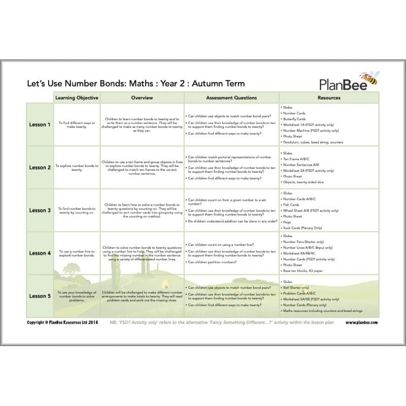 PlanBee Year 2 Maths Long Term Curriculum Planning Pack for the Autumn Term