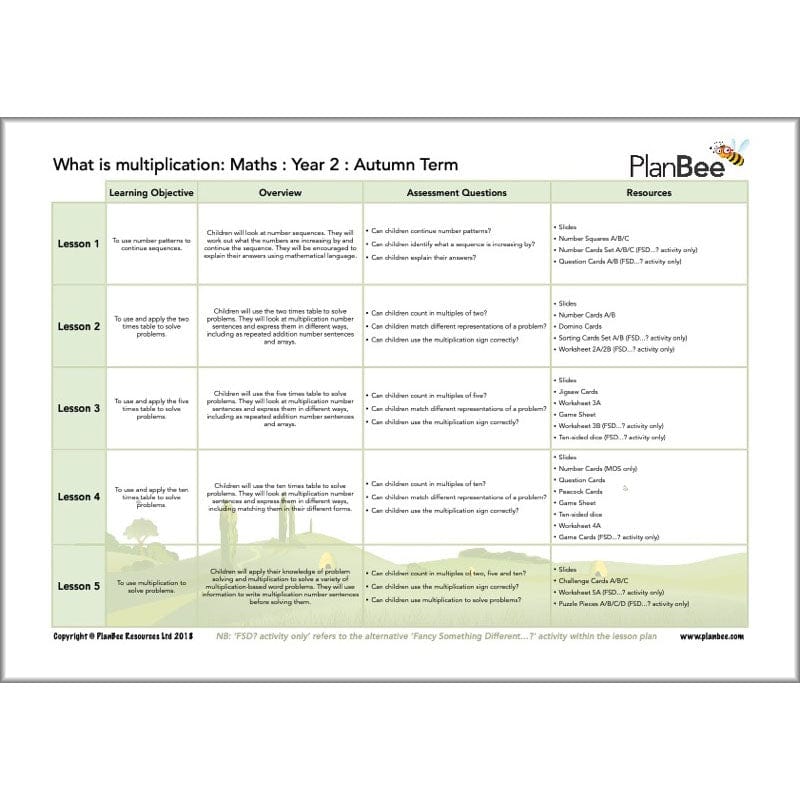 PlanBee Year 2 Maths Long Term Curriculum Planning Pack for the Autumn Term