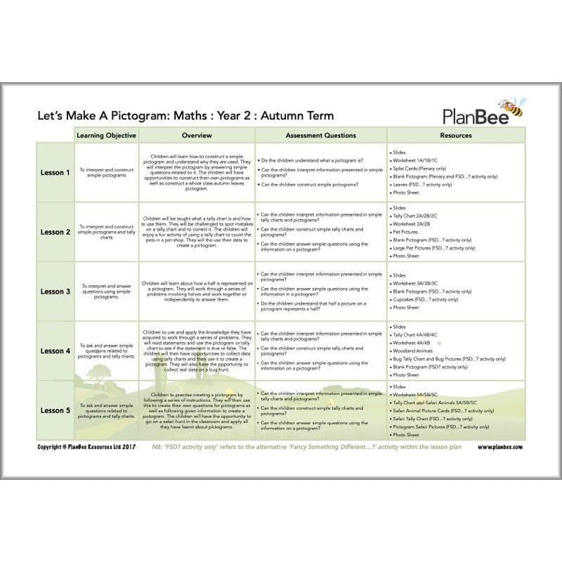 PlanBee Year 2 Maths Long Term Curriculum Planning Pack for the Autumn Term