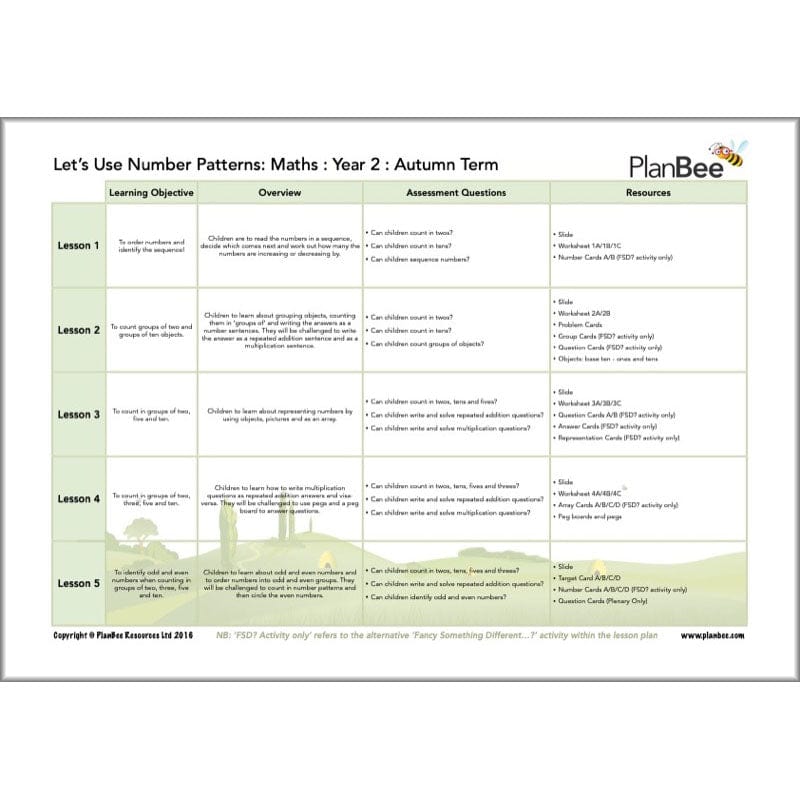 PlanBee Year 2 Maths Long Term Curriculum Planning Pack for the Autumn Term