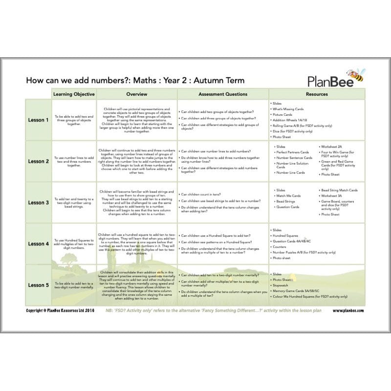 PlanBee Year 2 Maths Long Term Curriculum Planning Pack for the Autumn Term