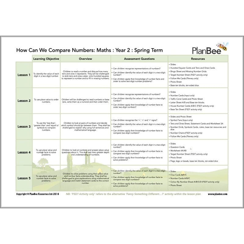 PlanBee Year 2 Maths Long Term Curriculum Planning Pack for the Spring Term