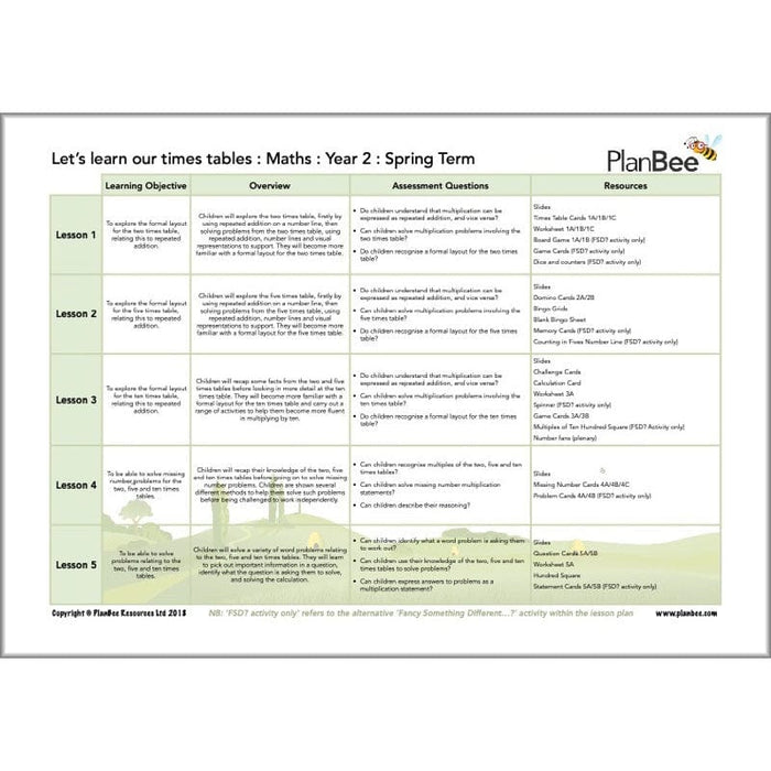 PlanBee Year 2 Maths Long Term Curriculum Planning Pack for the Spring Term