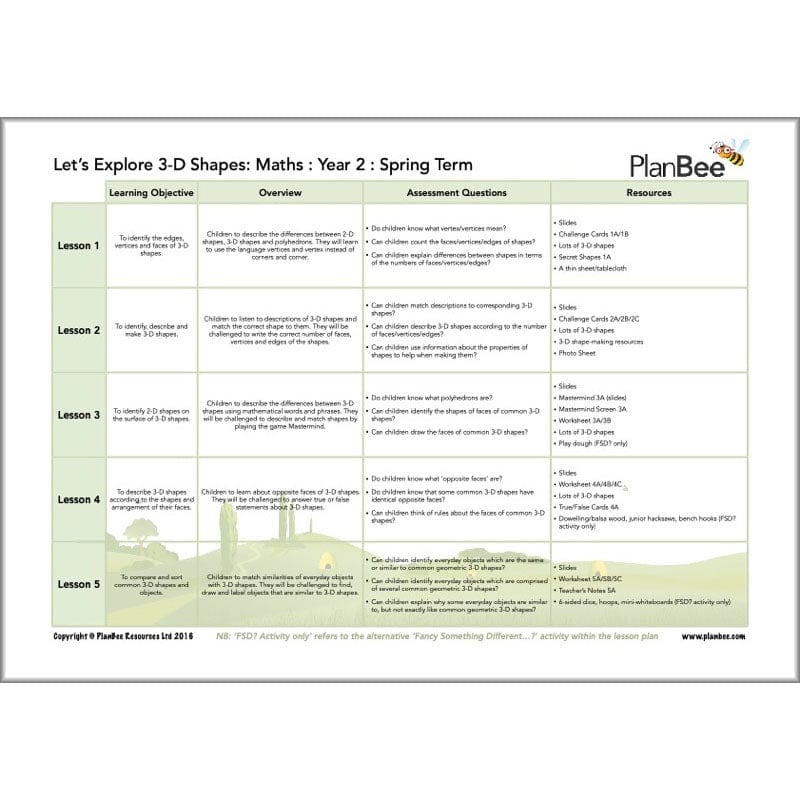 PlanBee Year 2 Maths Long Term Curriculum Planning Pack for the Spring Term