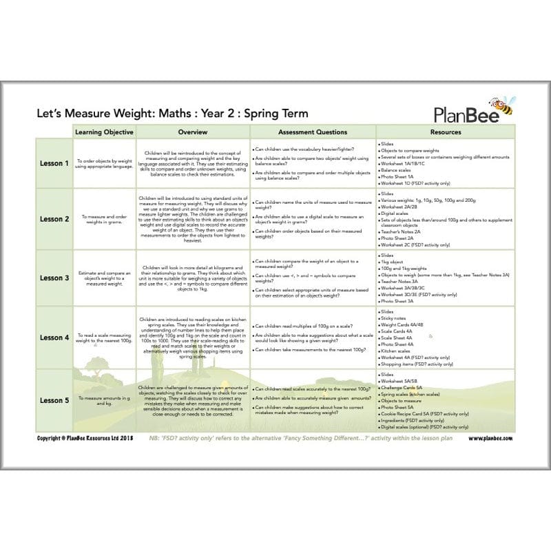 PlanBee Year 2 Maths Long Term Curriculum Planning Pack for the Spring Term