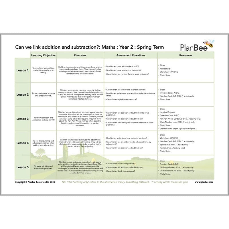 PlanBee Year 2 Maths Long Term Curriculum Planning Pack for the Spring Term