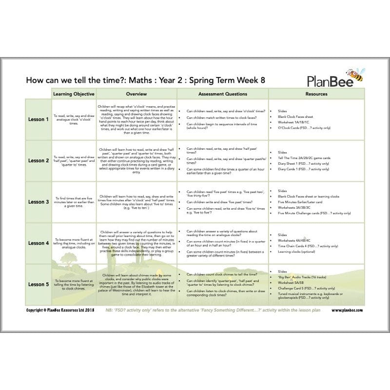 PlanBee Year 2 Maths Long Term Curriculum Planning Pack for the Spring Term