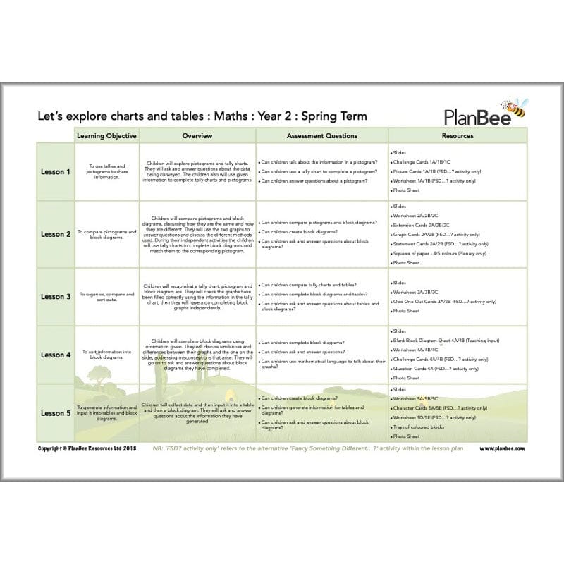 PlanBee Year 2 Maths Long Term Curriculum Planning Pack for the Spring Term