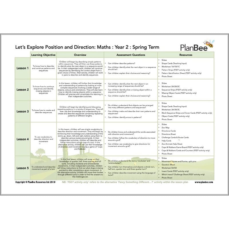 PlanBee Year 2 Maths Long Term Curriculum Planning Pack for the Spring Term