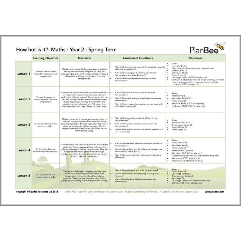PlanBee Year 2 Maths Long Term Curriculum Planning Pack for the Spring Term