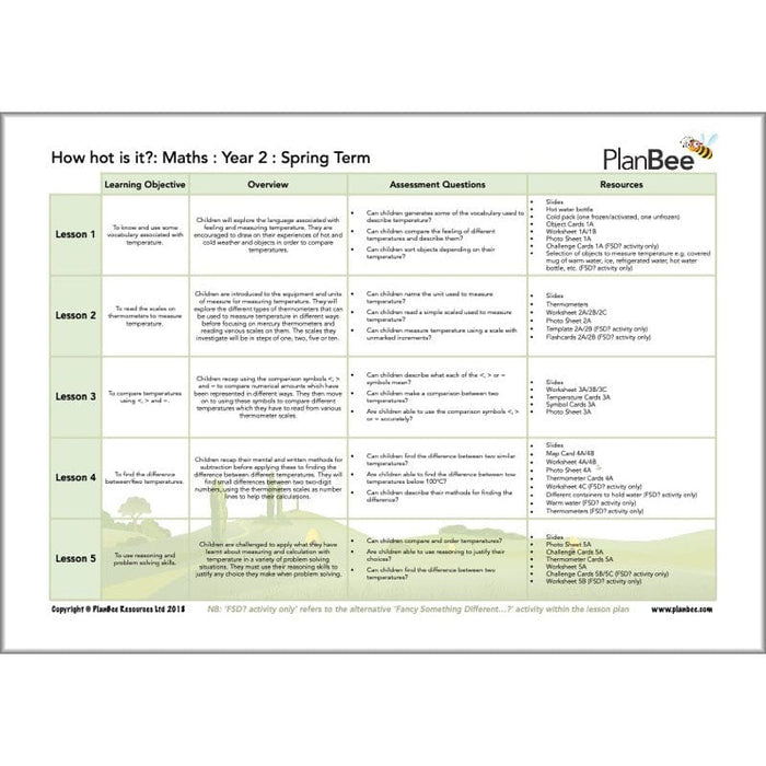PlanBee Year 2 Maths Long Term Curriculum Planning Pack for the Spring Term