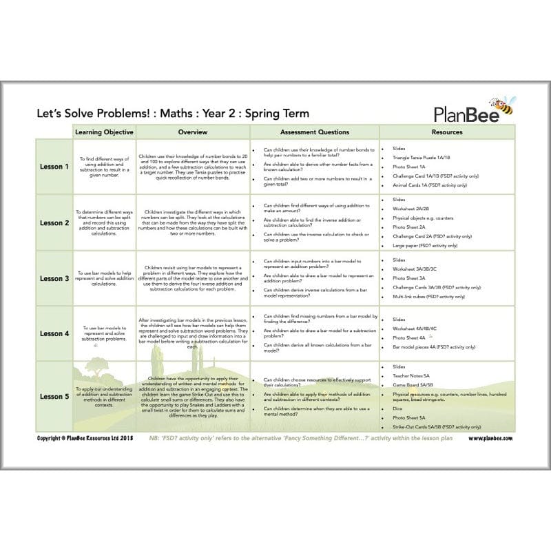 PlanBee Year 2 Maths Long Term Curriculum Planning Pack for the Spring Term