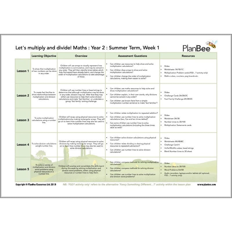 PlanBee Year 2 Summer Term Maths Curriculum Pack by PlanBee
