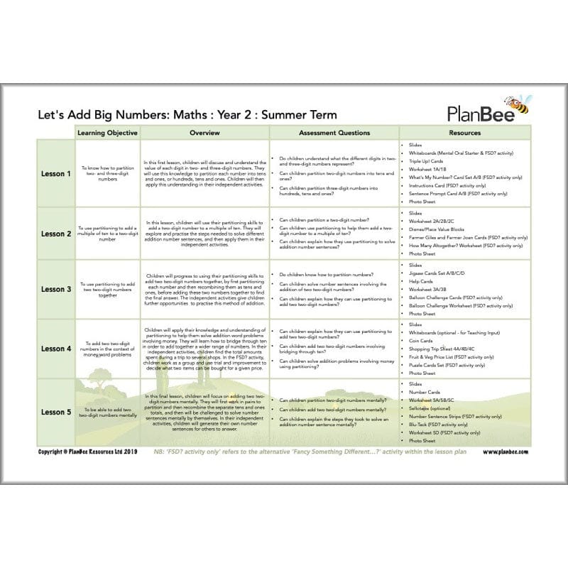PlanBee Year 2 Summer Term Maths Curriculum Pack by PlanBee
