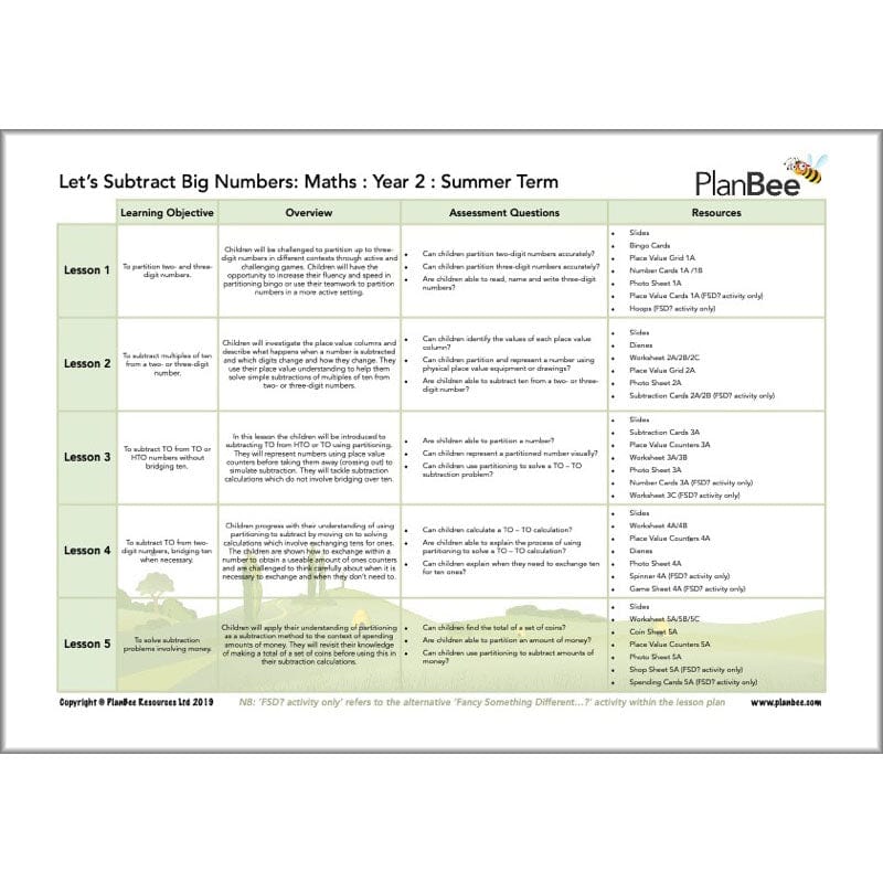 PlanBee Year 2 Summer Term Maths Curriculum Pack by PlanBee