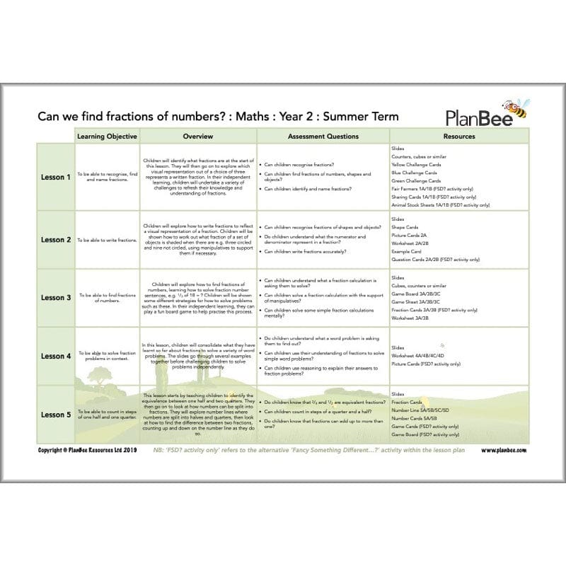 PlanBee Year 2 Summer Term Maths Curriculum Pack by PlanBee