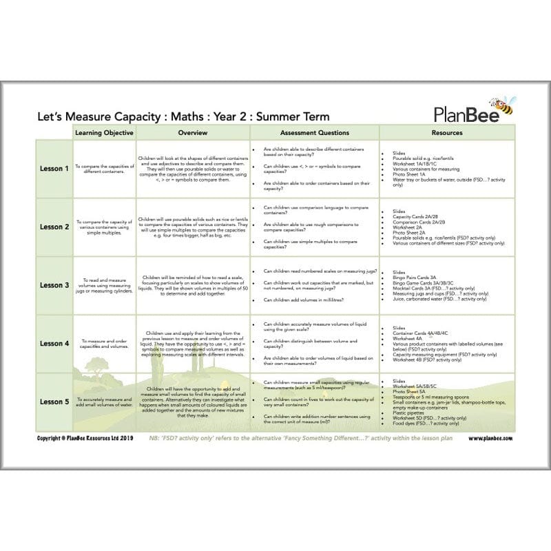 PlanBee Year 2 Summer Term Maths Curriculum Pack by PlanBee