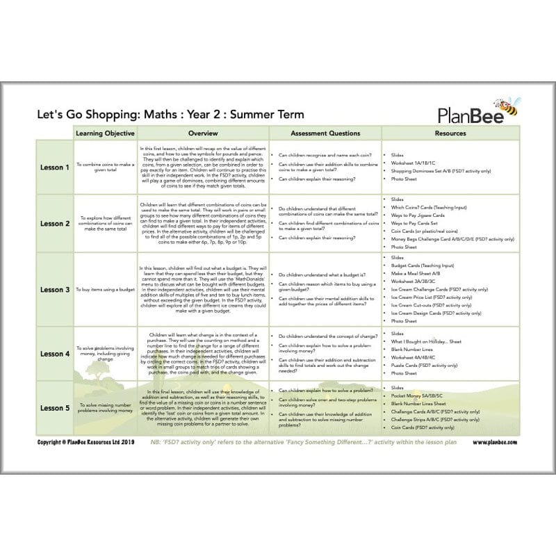 PlanBee Year 2 Summer Term Maths Curriculum Pack by PlanBee