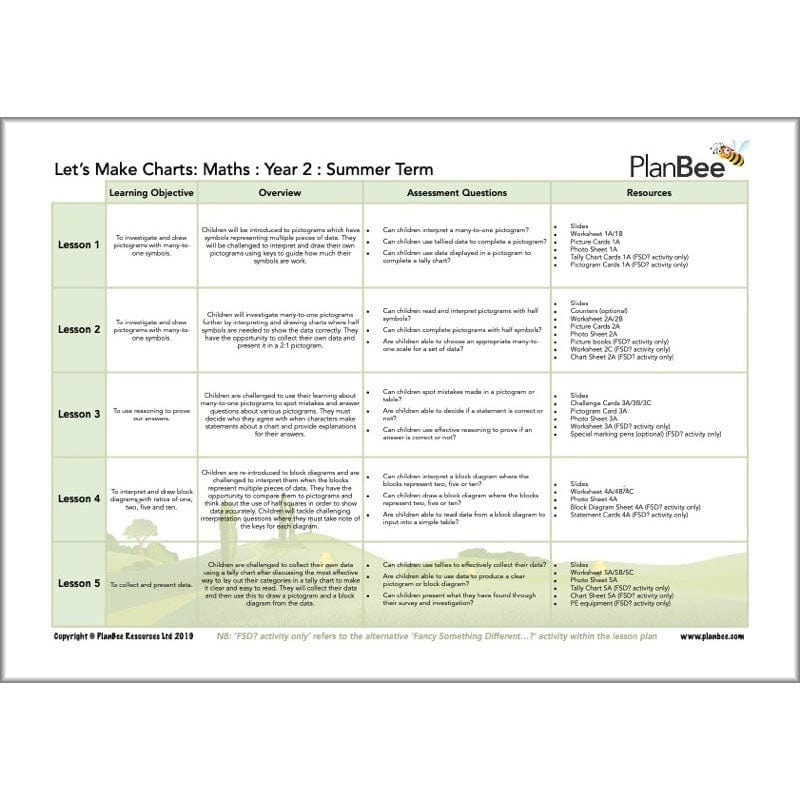 PlanBee Year 2 Summer Term Maths Curriculum Pack by PlanBee