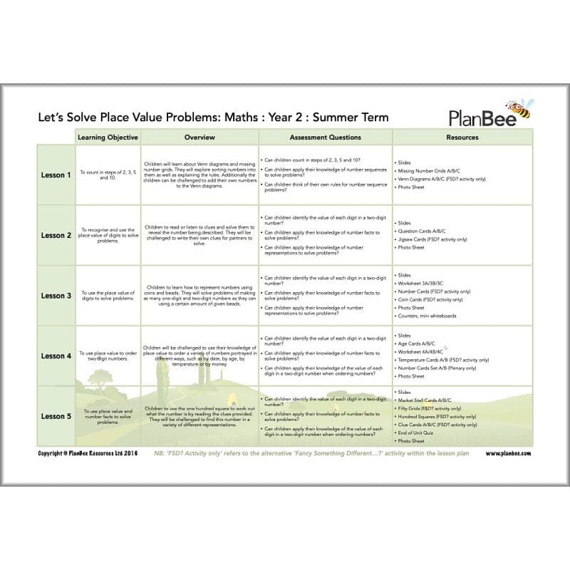PlanBee Year 2 Summer Term Maths Curriculum Pack by PlanBee
