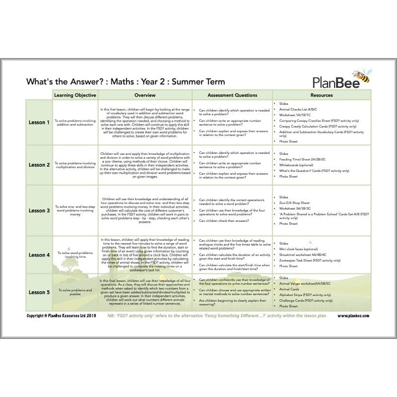 PlanBee Year 2 Summer Term Maths Curriculum Pack by PlanBee