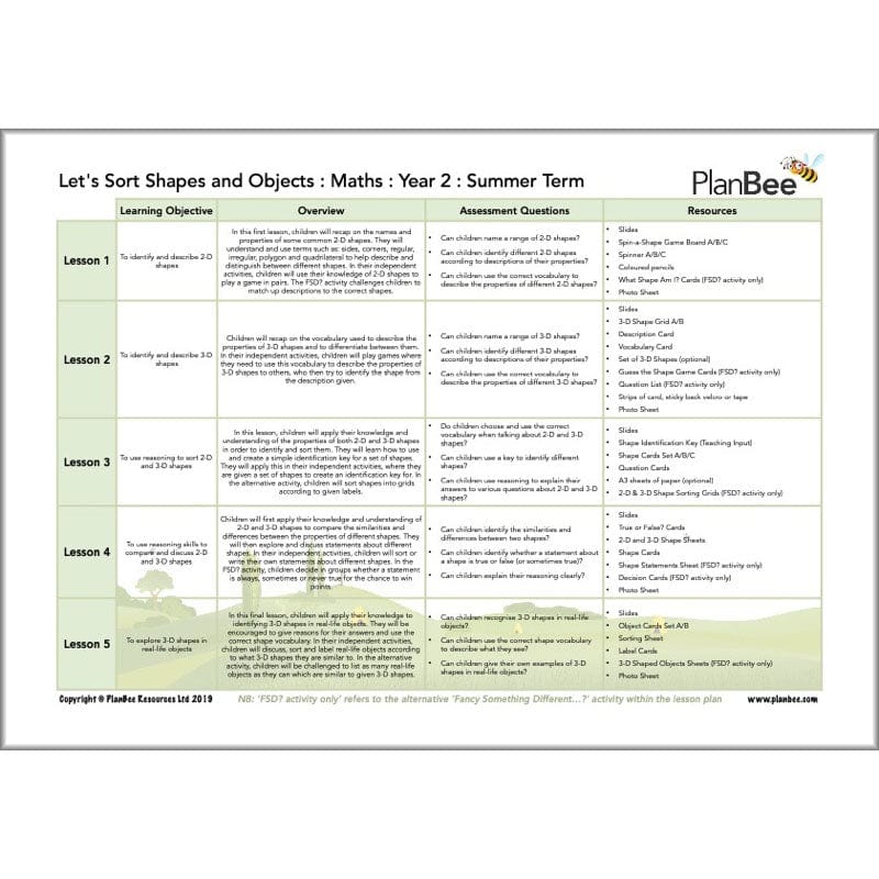 PlanBee Year 2 Summer Term Maths Curriculum Pack by PlanBee