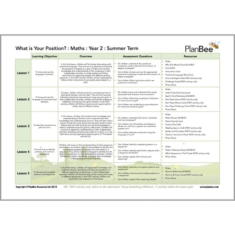 PlanBee Year 2 Summer Term Maths Curriculum Pack by PlanBee