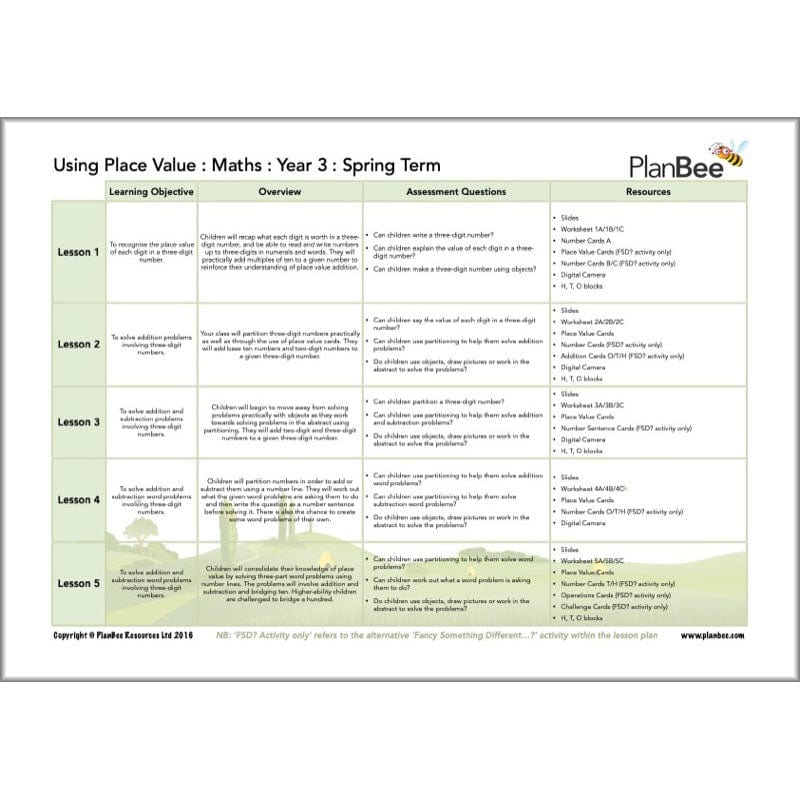 PlanBee Year 3 Maths Long Term Curriculum Planning Pack for the Spring Term