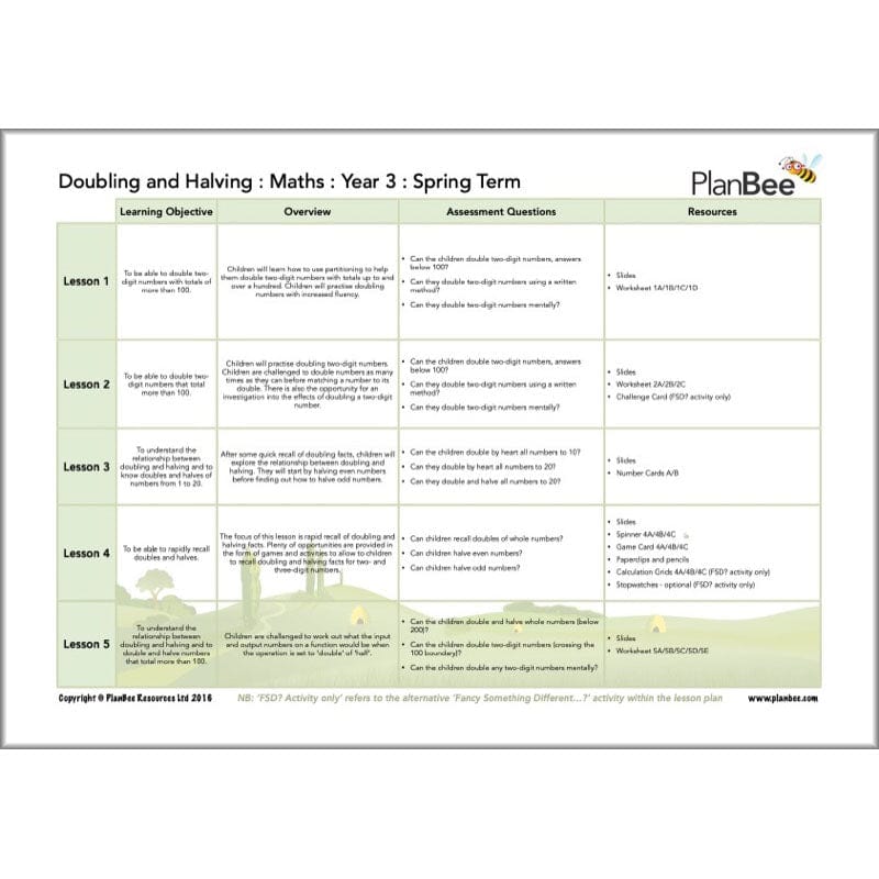 PlanBee Year 3 Maths Long Term Curriculum Planning Pack for the Spring Term