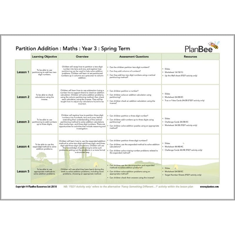 PlanBee Year 3 Maths Long Term Curriculum Planning Pack for the Spring Term
