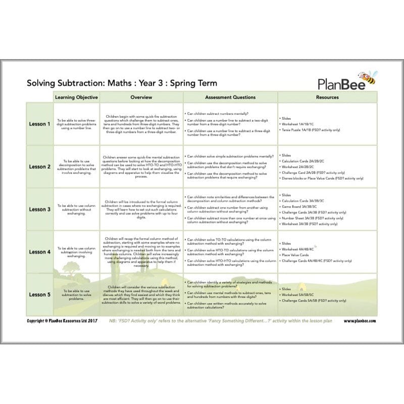 PlanBee Year 3 Maths Long Term Curriculum Planning Pack for the Spring Term