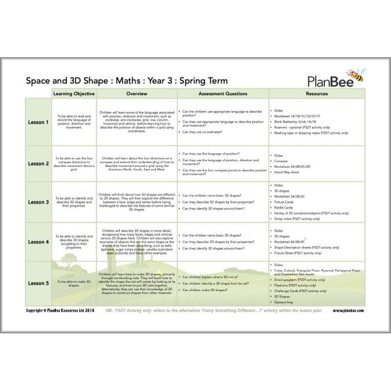 PlanBee Year 3 Maths Long Term Curriculum Planning Pack for the Spring Term