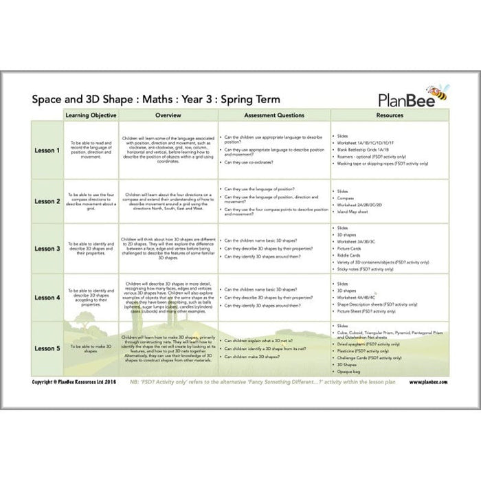 PlanBee Year 3 Maths Long Term Curriculum Planning Pack for the Spring Term