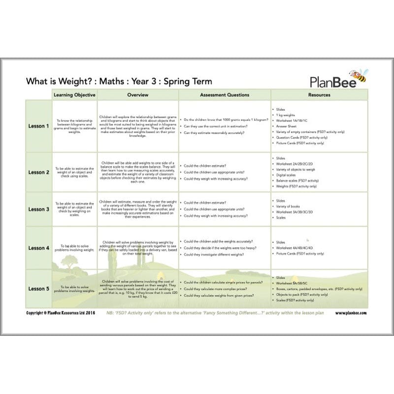 PlanBee Year 3 Maths Long Term Curriculum Planning Pack for the Spring Term