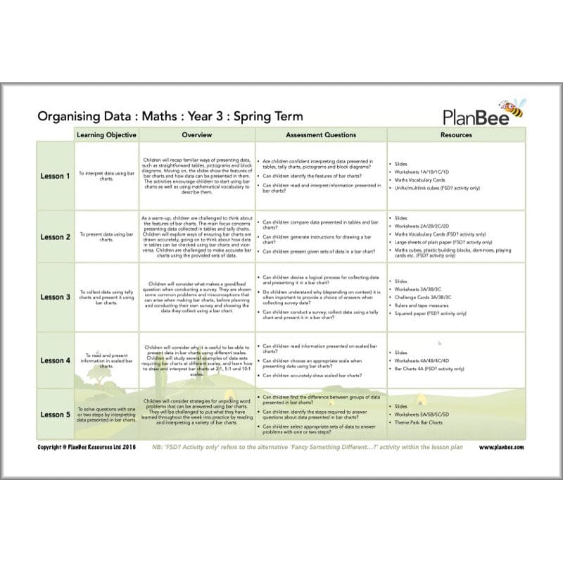 PlanBee Year 3 Maths Long Term Curriculum Planning Pack for the Spring Term