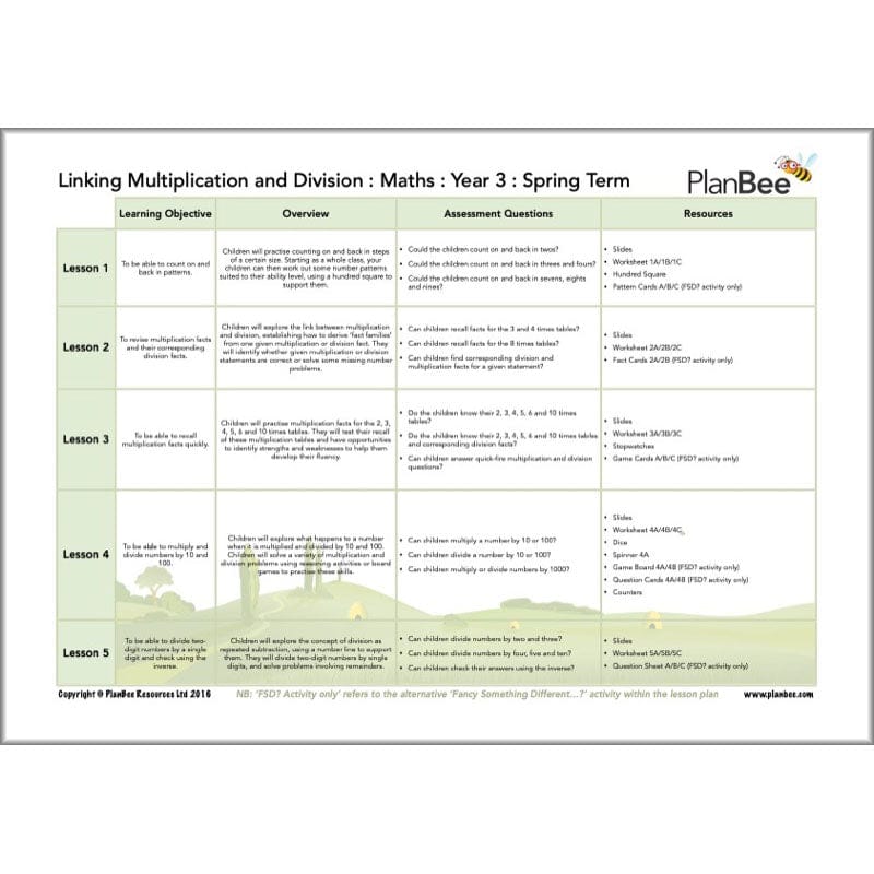 PlanBee Year 3 Maths Long Term Curriculum Planning Pack for the Spring Term