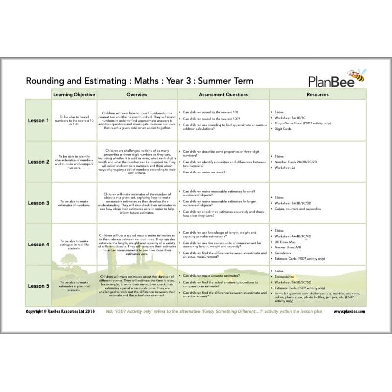 PlanBee Year 3 Maths Summer Term Curriculum Pack by PlanBee