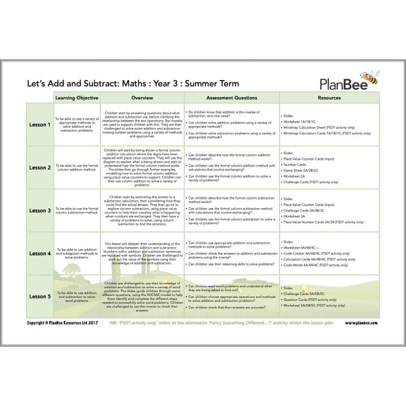 PlanBee Year 3 Maths Summer Term Curriculum Pack by PlanBee