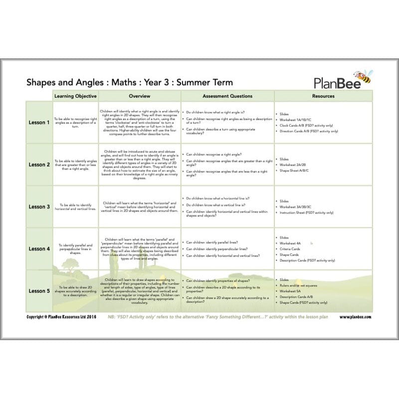 PlanBee Year 3 Maths Summer Term Curriculum Pack by PlanBee