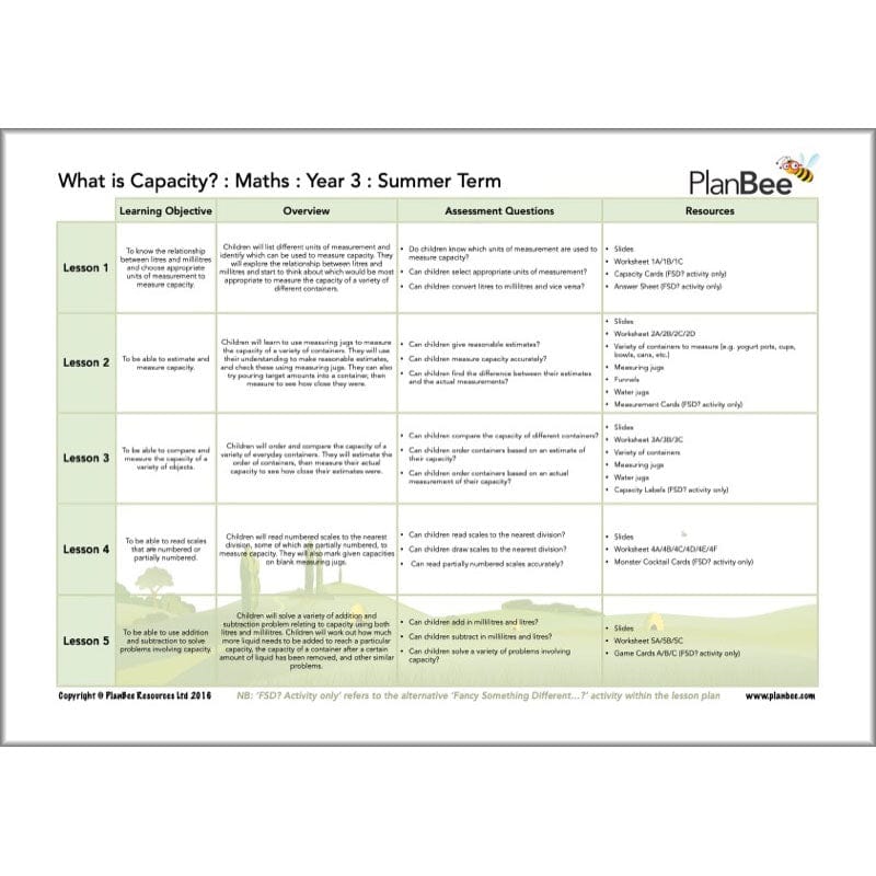 PlanBee Year 3 Maths Summer Term Curriculum Pack by PlanBee