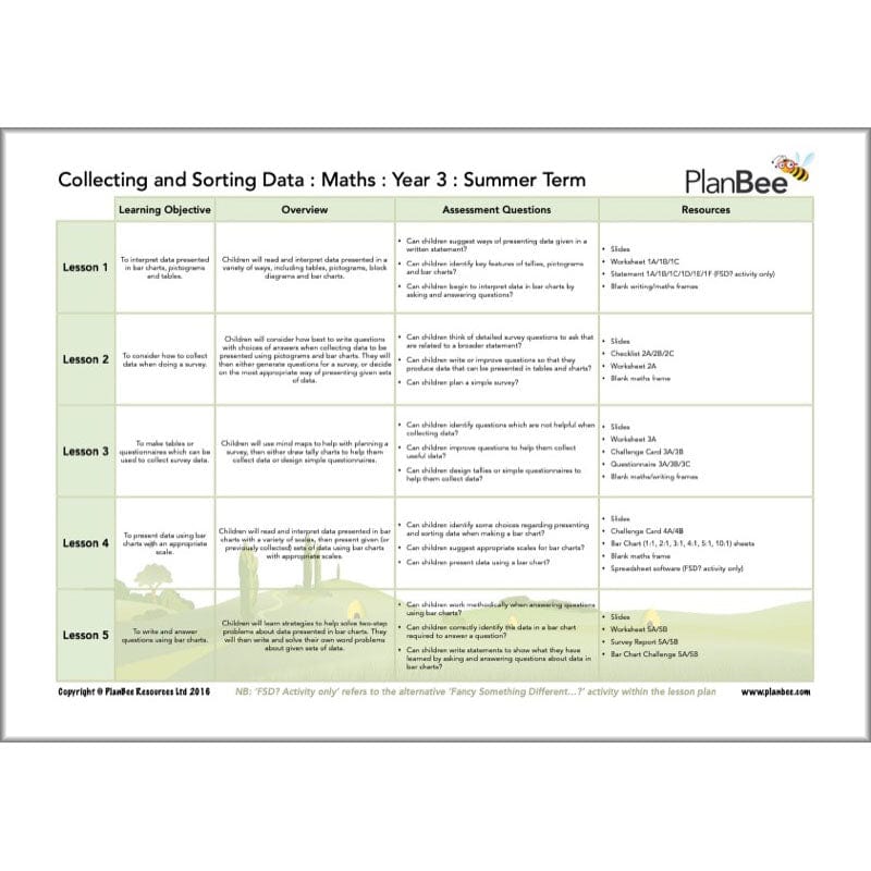 PlanBee Year 3 Maths Summer Term Curriculum Pack by PlanBee