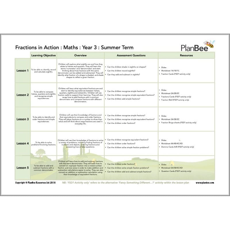 PlanBee Year 3 Maths Summer Term Curriculum Pack by PlanBee