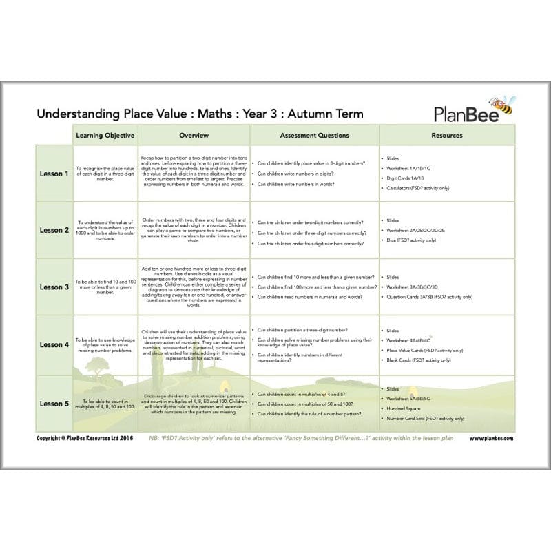 PlanBee Year 3 Maths Curriculum Pack for the Autumn Term | Long Term Planning