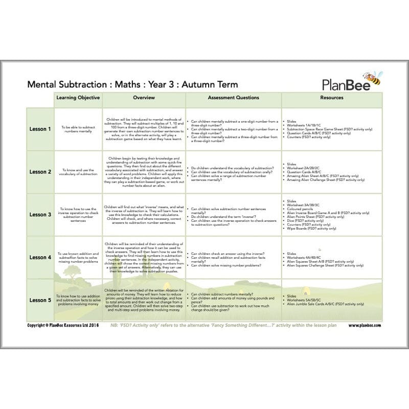 PlanBee Year 3 Maths Curriculum Pack for the Autumn Term | Long Term Planning