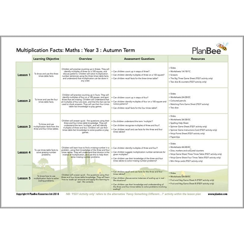 PlanBee Year 3 Maths Curriculum Pack for the Autumn Term | Long Term Planning