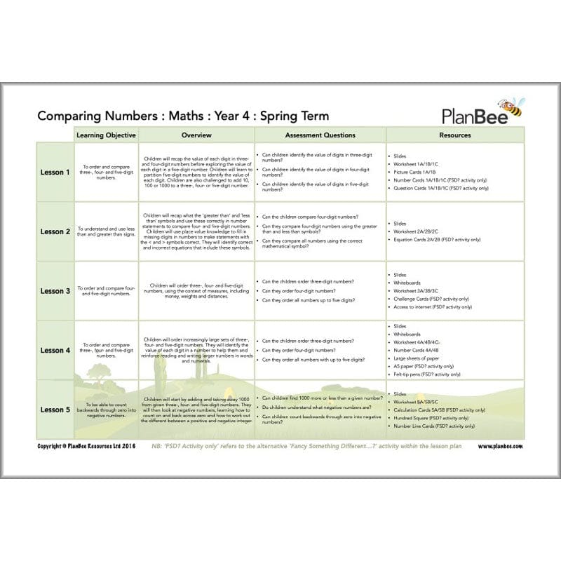 PlanBee Year 4 Maths Long Term Curriculum Planning Pack for the Spring Term