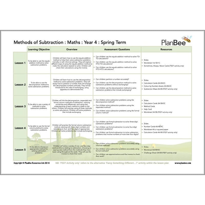 PlanBee Year 4 Maths Long Term Curriculum Planning Pack for the Spring Term