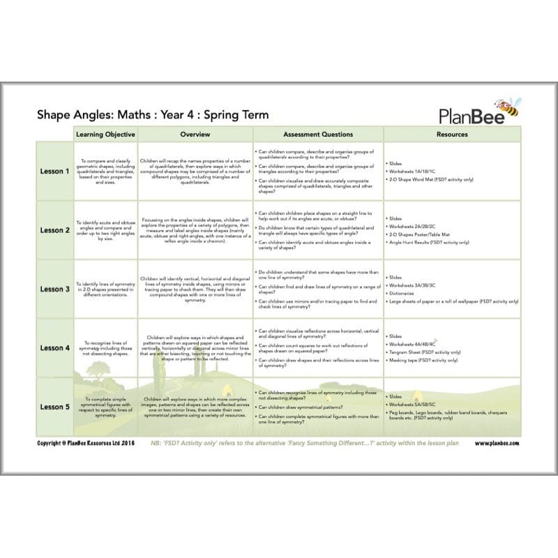 PlanBee Year 4 Maths Long Term Curriculum Planning Pack for the Spring Term